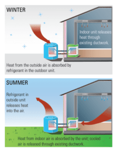 cop of heat pump