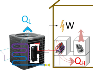 cop of heat pump: The Key to Efficiency, Savings & Sustainability