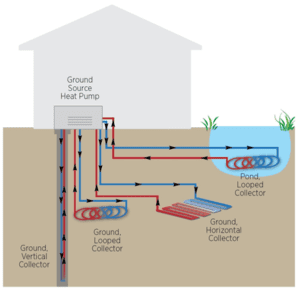 geothermal heat pump