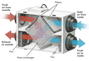 ventilateur-récupérateur de chaleur