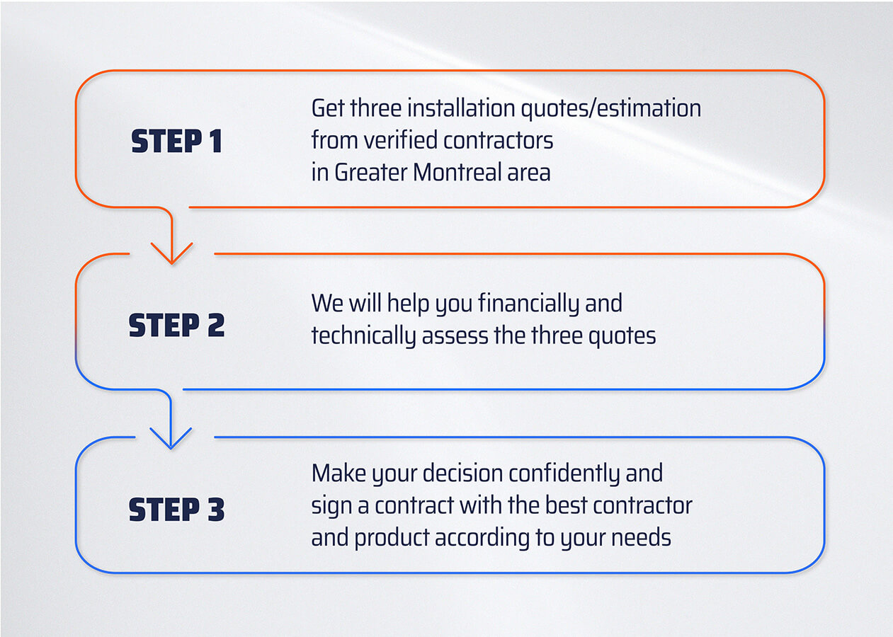 estimationclim process