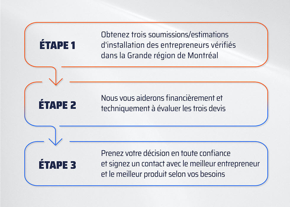 estimationclim-processus