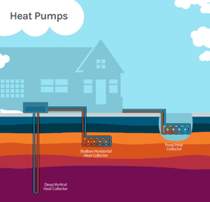 thermopompe géothermique