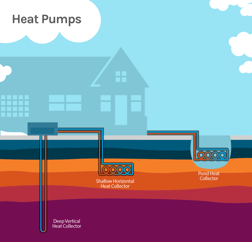 Geothermal Heat Pump | Free Guide & Quotes | estimationclim