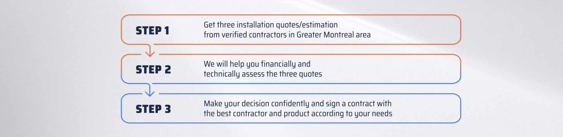 estimationclim consultancy workflow.3steps